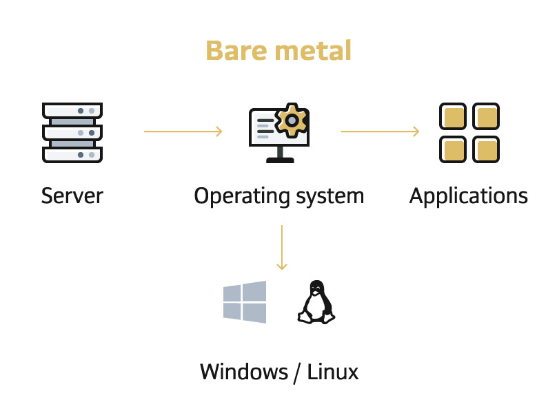 what is a bare metal server