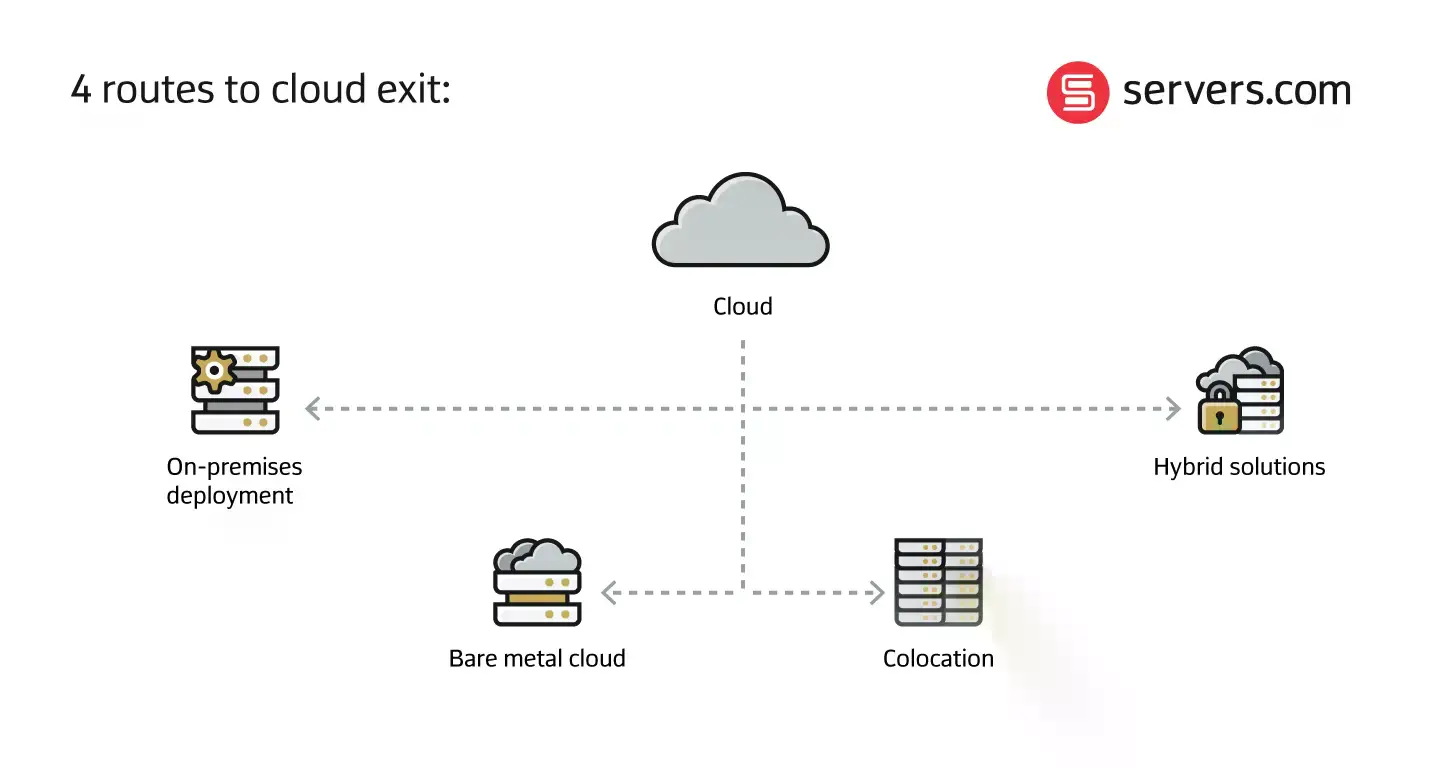 cloud repatriation