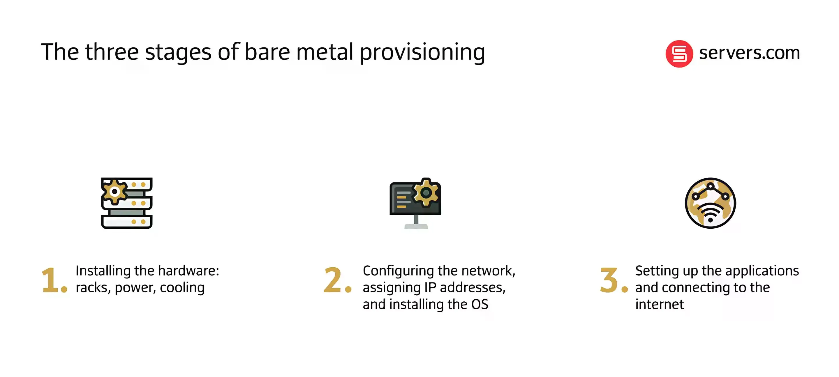 bare metal provisioning