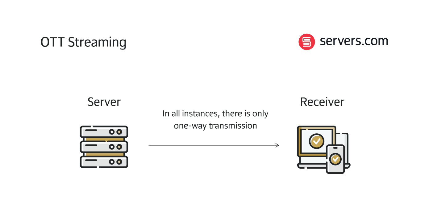 OTT streaming data flow