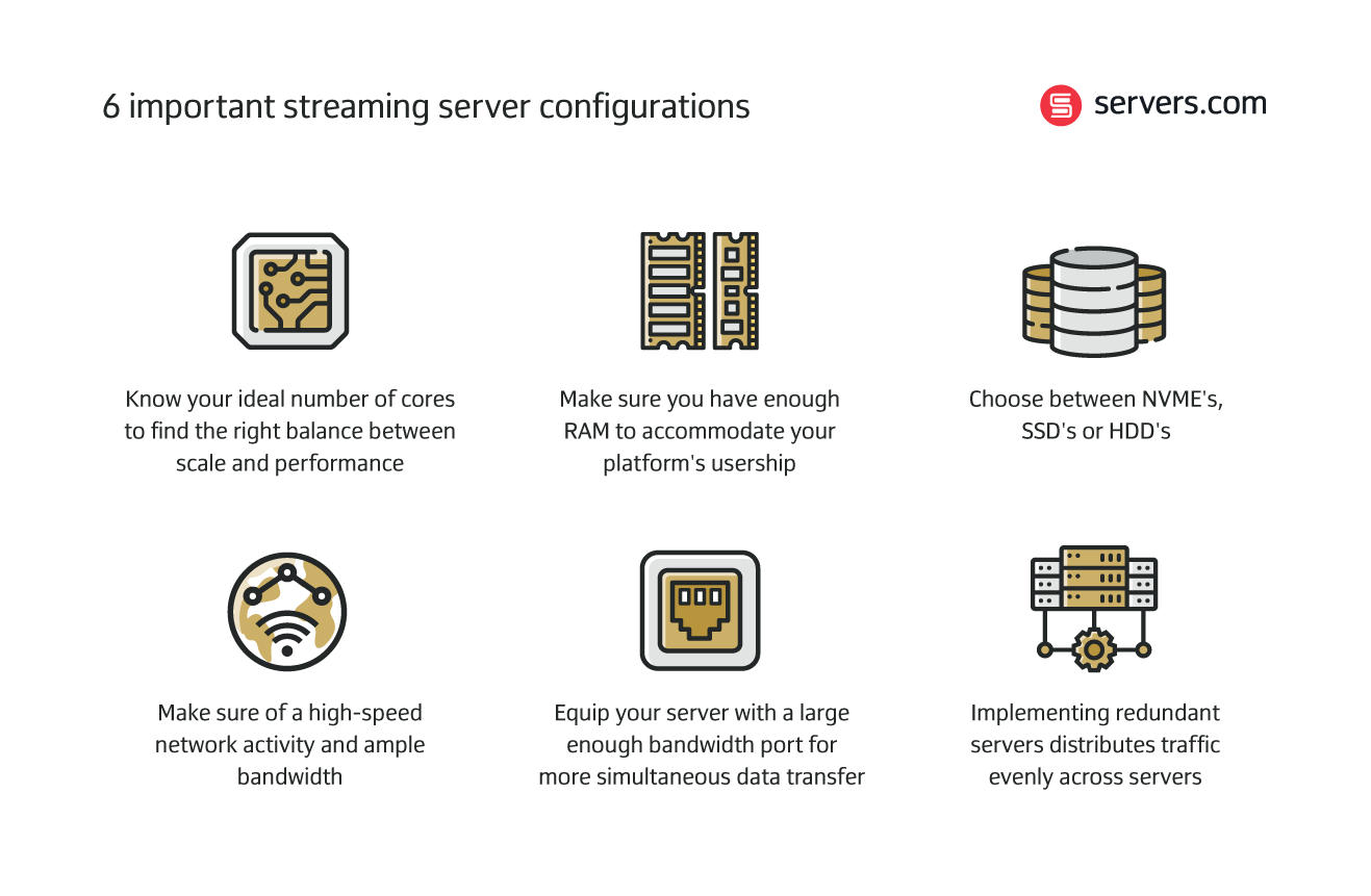 streaming server configurations