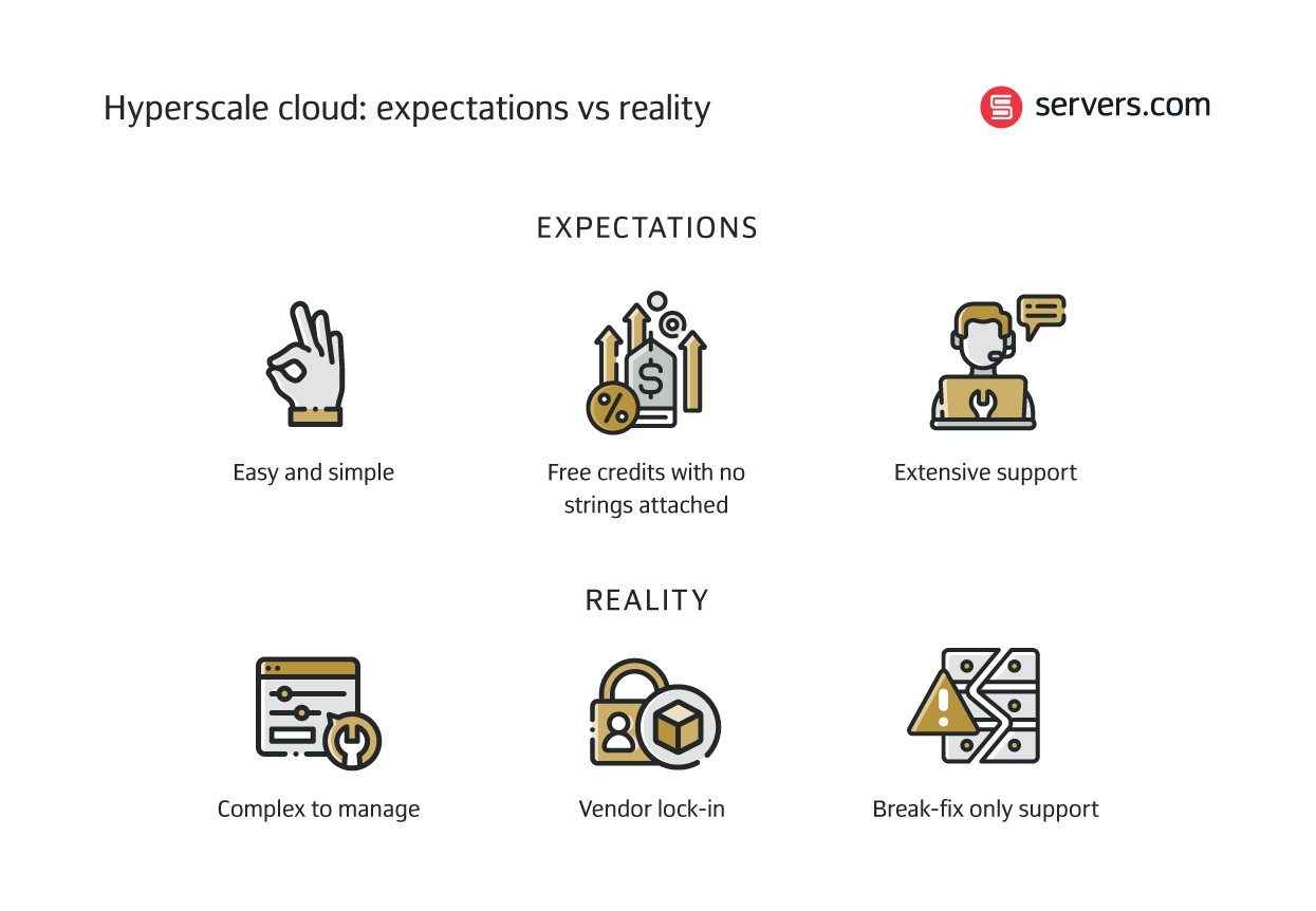 cloud expectations