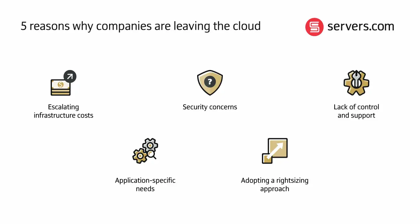 companies are leaving cloud