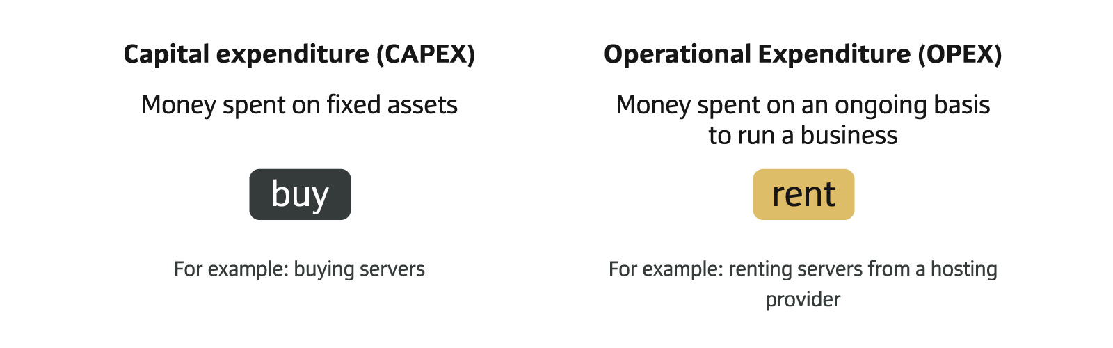 capex vs opex
