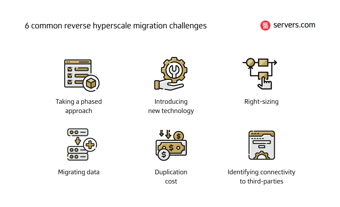 reverse cloud migration