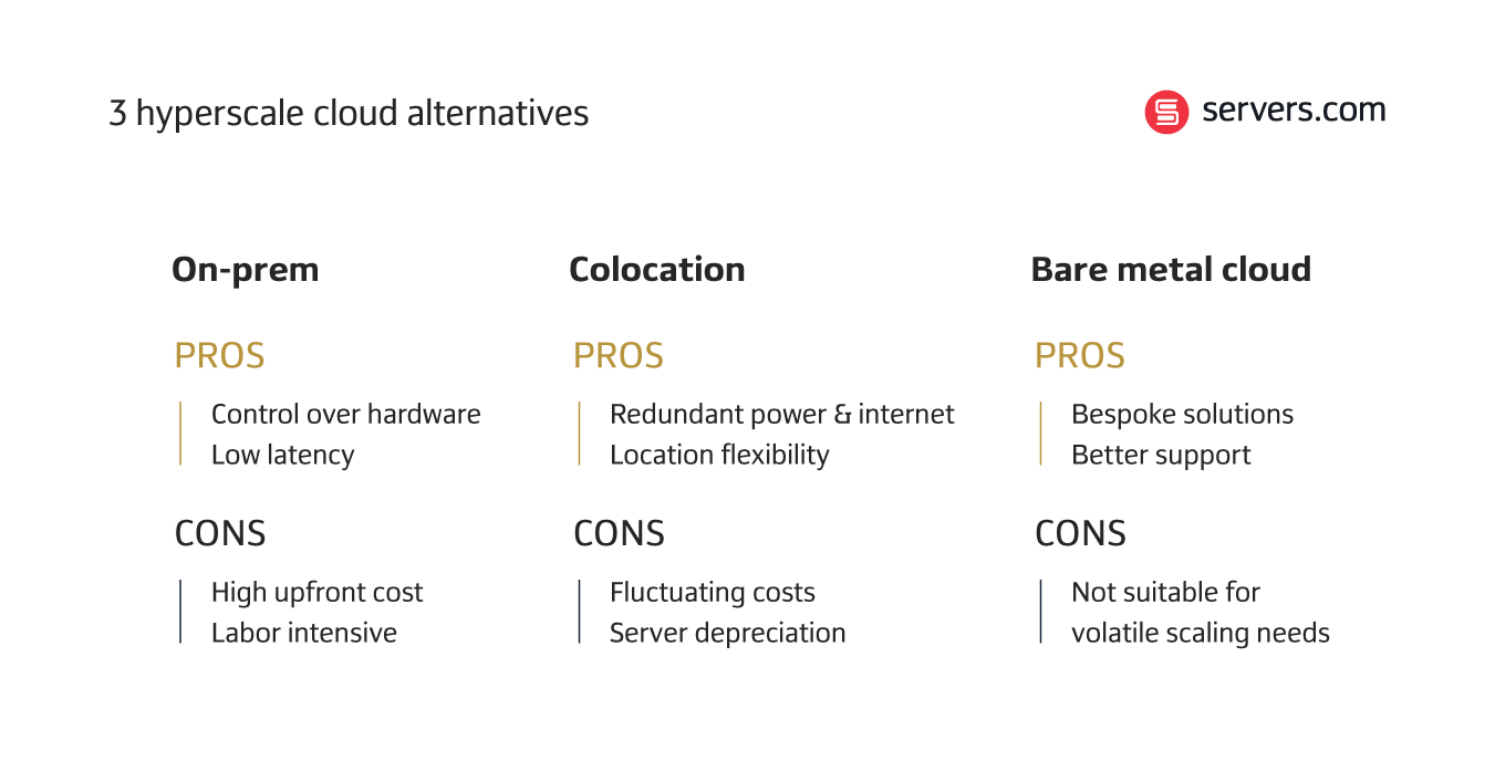 alternatives to cloud